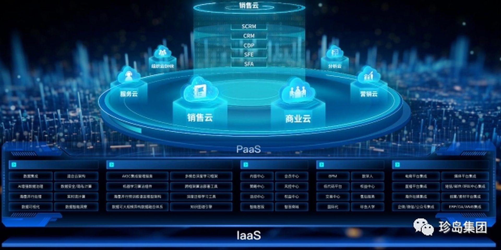 高科信息技术